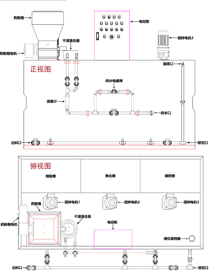 自动加药系统有何优势，有哪些技术特点？