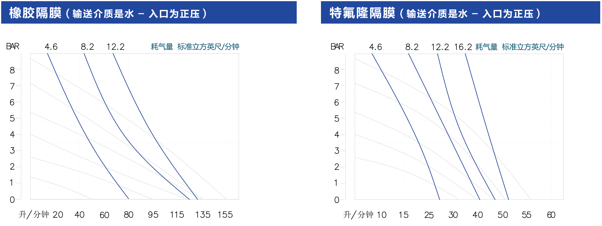 不锈钢气动隔膜泵