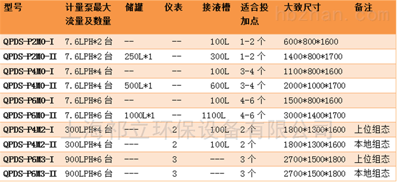 化学水处理加药装置