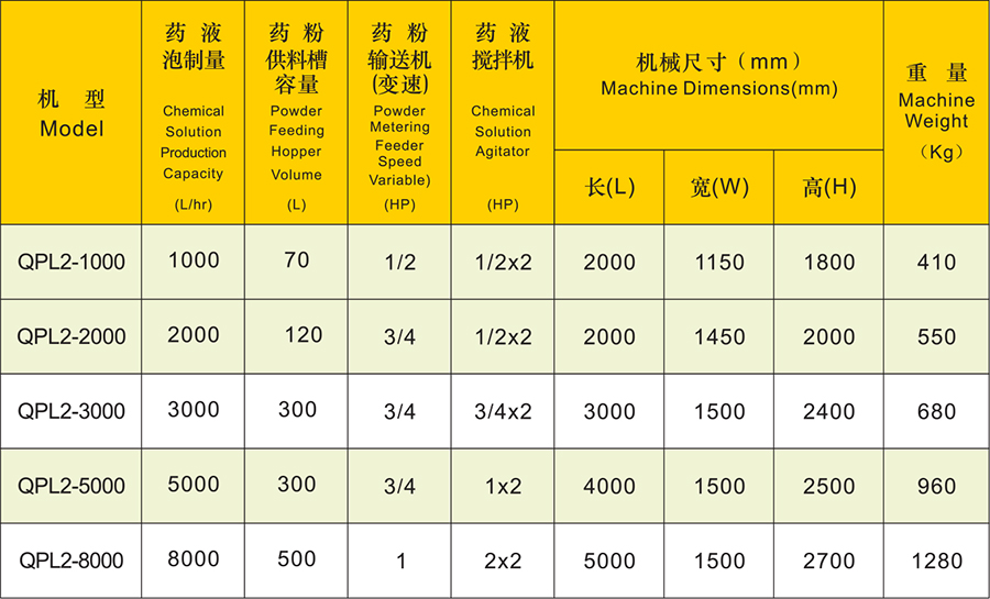 两槽式干粉泡药机